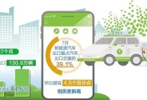 新能源汽车成汽车出口增长主要动力